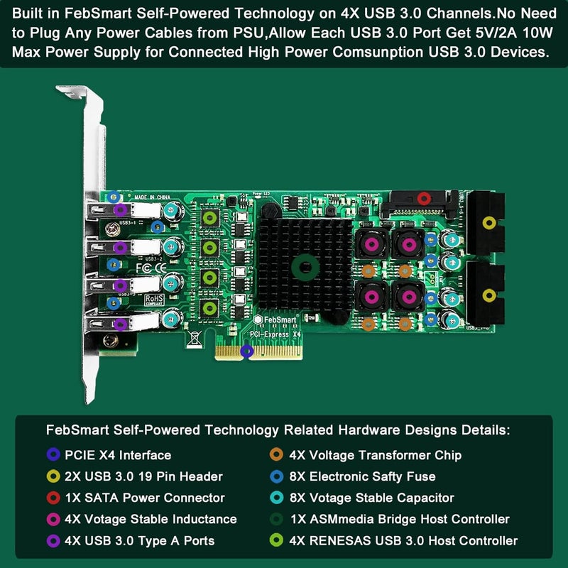 FebSmart 8-Ports PCIE Superspeed 5Gbps USB 3.0 Card for Windows and Linux Desktop PCs, 4X Dedicated 5Gbps USB 3.0 Channel 20Gbps Bandwidth, Built in Self-Powered Technology (FS-4C-U8S-Pro) - Image 3