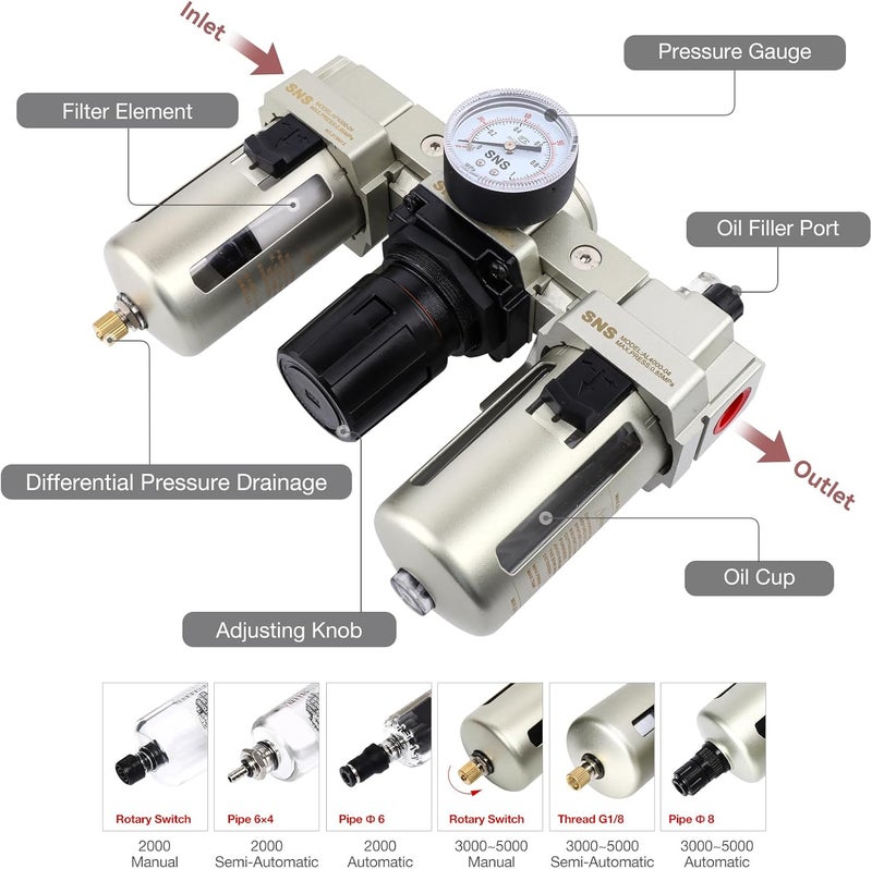 Sns 1/2" NPT Compressed Air Filter Regulator Lubricator Three Unit Combo FRL Water/Oil Trap Separator, Semi-auto Drain, 5 Micron Brass Filter, Gauge and Bracket, Poly Bowl with Metal Guard AC4000-N04A - Image 3