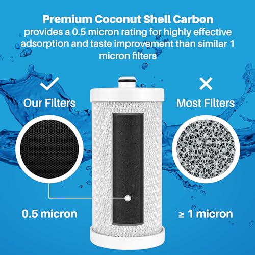SpiroPure SP-FR100 NSF Certified Refrigerator Water Filter Replacement for WF1CB, WFCB, R-9910, 9910, 9913, NGRG-2000, RG-100, RC-200, RF-200, 46-9910, 46-9913, 240394501 (3 Pack) - Image 3