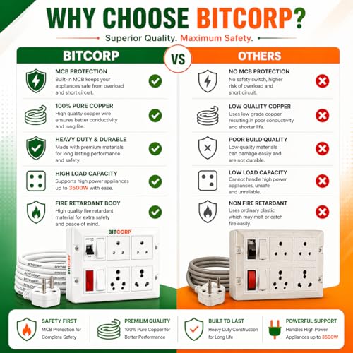 BITCORP 16A Power Extension Board with 4 Socket 2 MCB, 2500W MCB Overload Protector, 2 Meter 1.5mm Electric Cord for Computer, Refrigerator, AC, TV, Home and Office Appliances - Image 4