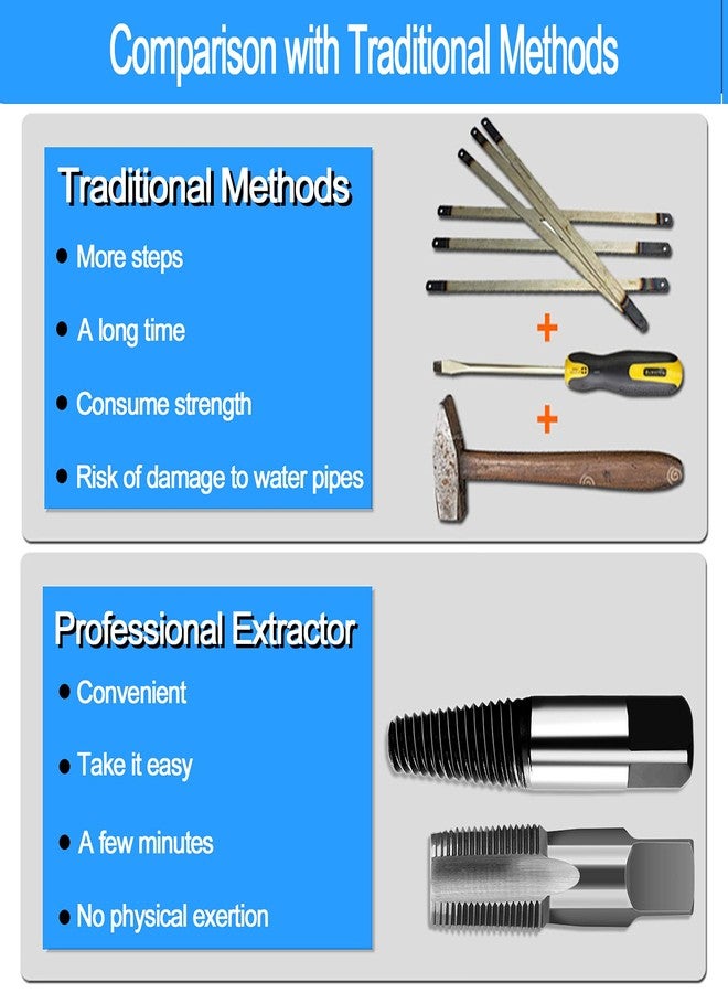 Hakkin 4 Pcs 1/2" - 3/4" Carbon Steel Water Pipe Extractor NPT Taps Set, Water Pipe Triangle Valve Repair Kit, Manual Broken Pipe Remover Thread Repair Tool with Storage Case Bonus a Pipe Seal Tape - Image 5