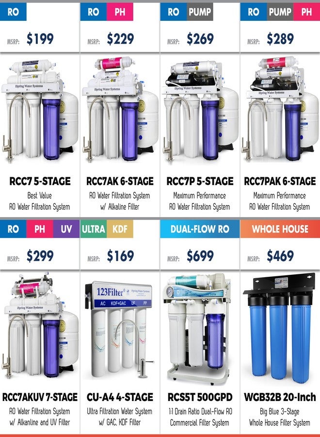 آي سبرينج صنبور فلتر مياه iSpring GS1 بتقنية التناضح العكسي RO الخالي من الرصاص بنسبة 100%، يناسب معظم أنظمة فلترة المياه، صنبور RO بمقبض واحد بدون فجوة هوائية، لمسة نهائية من الكروم - Image 4