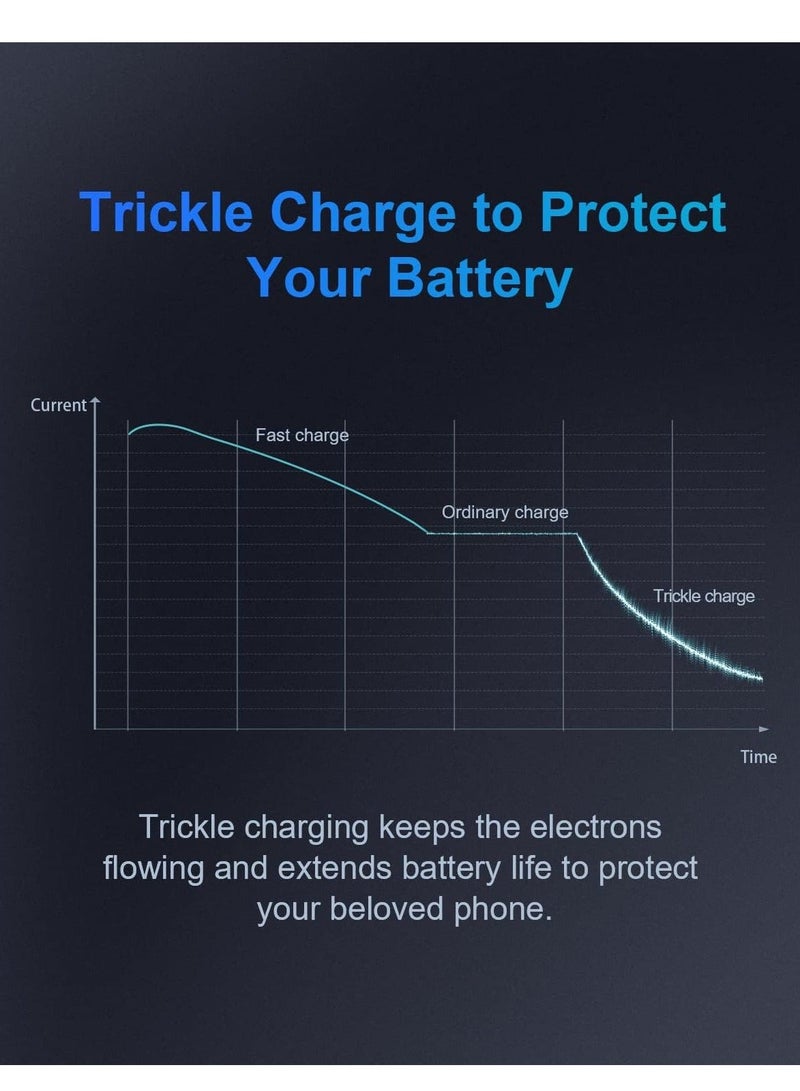MUNTAQI 45W USB-C PPS Super Fast Charger 2.0 for Samsung Galaxy S24, Google Pixel 8 Pro & iPhone 14 Pro Max – Includes 6.6FT 5A Cable - Image 5