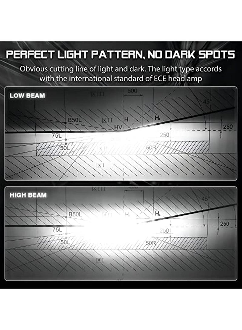 SYOSI 2Pcs H7 LED Car Headlight, with 12000LM Replacement Kit for Xenon Halogen Lamps, 1:1 Mini Size, White 6000K - Image 4