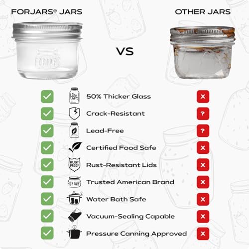 FORJARS® Premium Mason Jars with Lids – 4oz | Regular Mouth Canning Jars | 12-Pack Glass Jars for Jam, Jelly, Honey, Spices, Desserts, Sauces, Food Storage, Freezer Safe, Airtight Bulk Set - Image 4