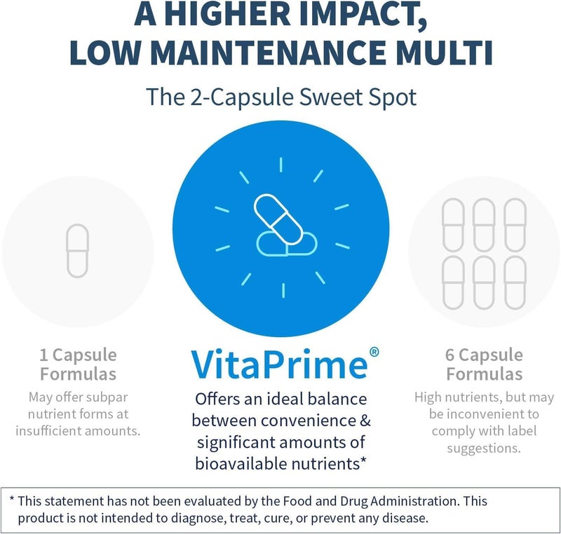 Klaire Labs SFI Health VitaPrime  Iron Free Multivitamin for Women  Men  Promote Immune Function  Support Nutritional Gaps  TwoPerDay Multivitamin with Methyl Folate  B12 60 Capsules - Image 4