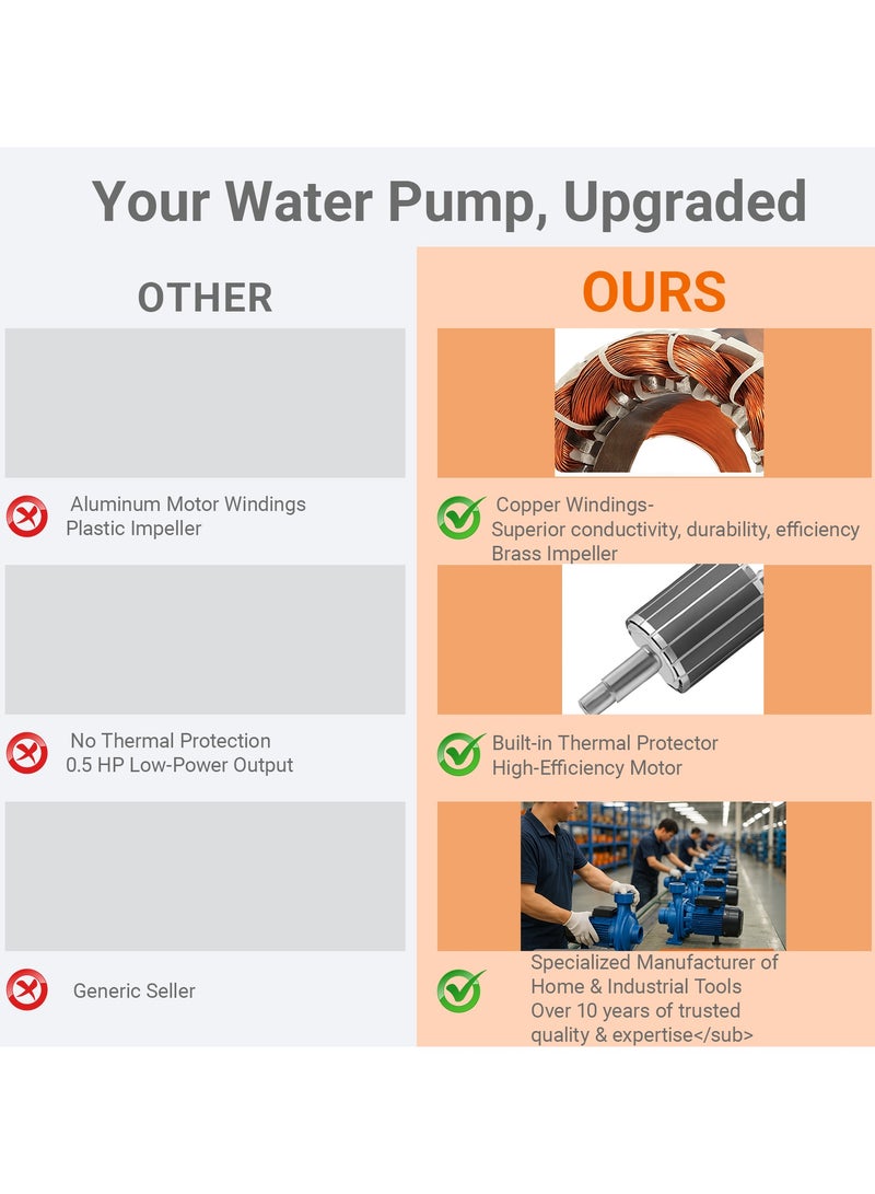 SUNRISE Garden Irrigation Water Pump 1HP 2HP 3HP Centrifugal Electric Pump with Brass Impeller Copper Motor for Clean Water Transfer and Pressure Boosting - Image 4