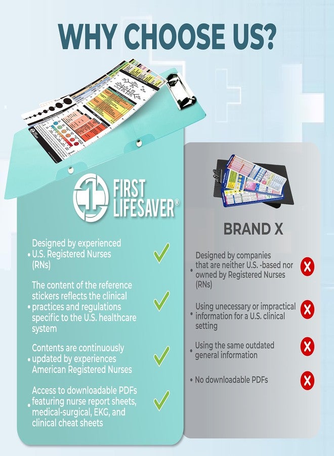 First Lifesaver Nursing Clipboard 3 Layers Aluminum Foldable Nurse Clipboard with Strong ClipFor Nurses, Nursing Students and Doctors (Mint) - Image 5