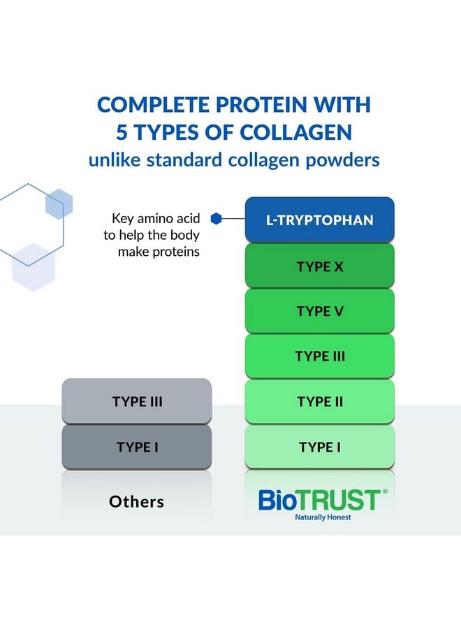 BioTrust BioTrust Ageless Multi Collagen Peptides Powder - 5 Types (I, II, III, V, X) - Unflavored Collagen Powder for Women & Men - Hydrolyzed Protein - Grass Fed Beef, Fish, Chicken, Eggshell Membrane, 3-pk  - Image 3