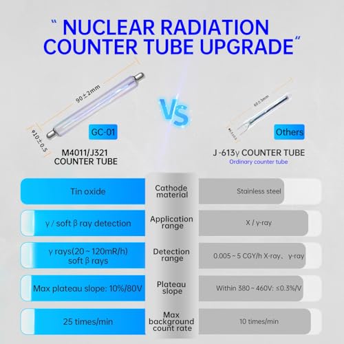 FNIRSI Geiger Counter Nuclear Radiation Detector - FNIRSI Radiation Dosimeter with LCD Display, Portable Handheld Beta Gamma X-ray Rechargeable Radiation Monitor Meter, 5 Dosage Units Switched - Image 2
