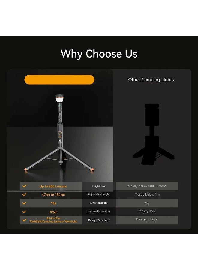 توبيز مصباح تخييم Toby's CPL-T24 تلسكوبي قابل للطي 800 لومن ذكي مع جهاز تحكم عن بعد وقاعدة مغناطيسية - CPL T24 - Image 3