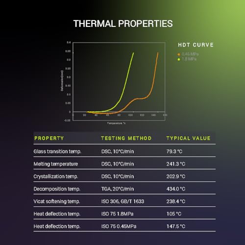 Polymaker Fiberon PET-CF17 3D Printing Filament Black 1.75mm 0.5kg, Excellent Stable Stiffness - Fiberon Carbon Fiber Reinforced PET 3D Printer Filament, Ideal for Jigs and Fixtures - Image 4