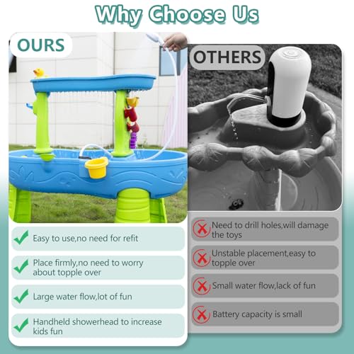Bitubi Rechargeable Water Table Pump for Water Table,Kids Sand Water Play Table Pump,Multiple Water Play Modes,IPX7 Waterproof,A great gift for children (Pump Only) - Image 3