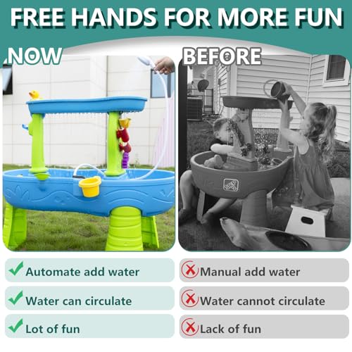 Bitubi Rechargeable Water Table Pump for Water Table,Kids Sand Water Play Table Pump,Multiple Water Play Modes,IPX7 Waterproof,A great gift for children (Pump Only) - Image 2