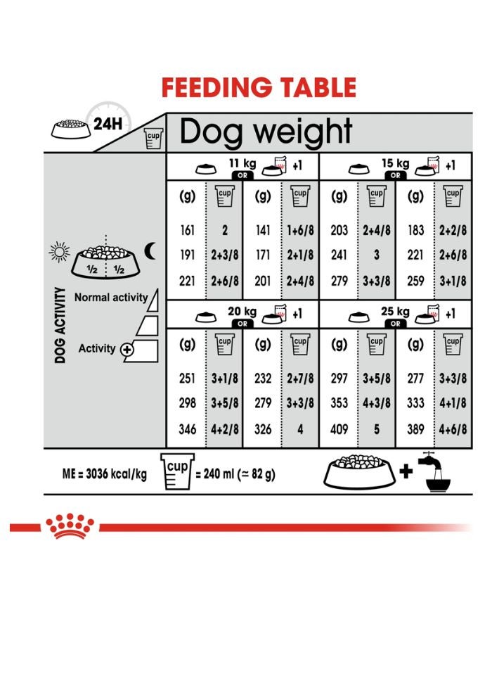 ROYAL CANIN Canine Care Nutrition Medium Light Weight Care 12 KG - Image 5