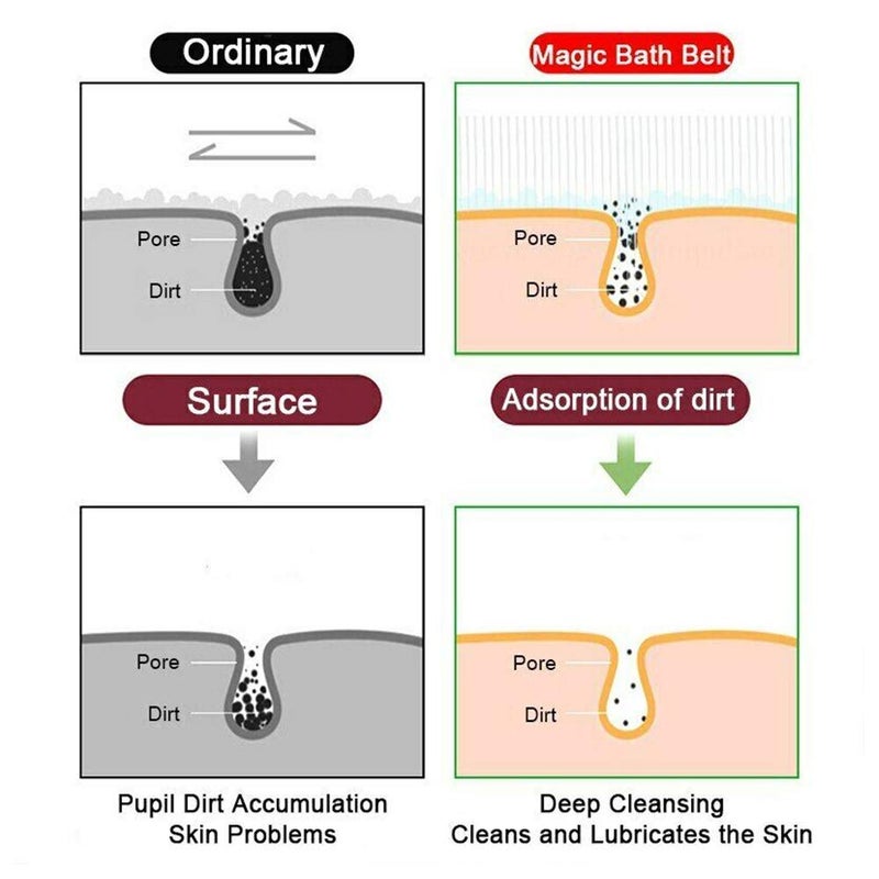 JRT Silicone Back Scrubber for Shower, Silicone Shower Brush, Silicone Bath Body Brush for Dead Skin Remover - Image 4