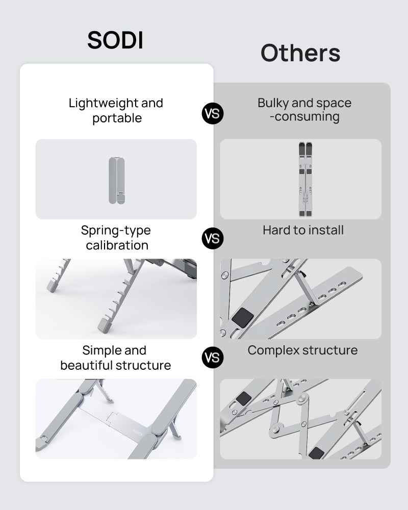 SODI Ultra Compact Foldable Laptop Stand - Portable Laptop Holder for Desk & Travel Use, Ergonomic Aluminum Computer Holder with Adjustable Height for MacBook, Tablet 10-16" (Light Gray, Bi-Fold) - Image 2