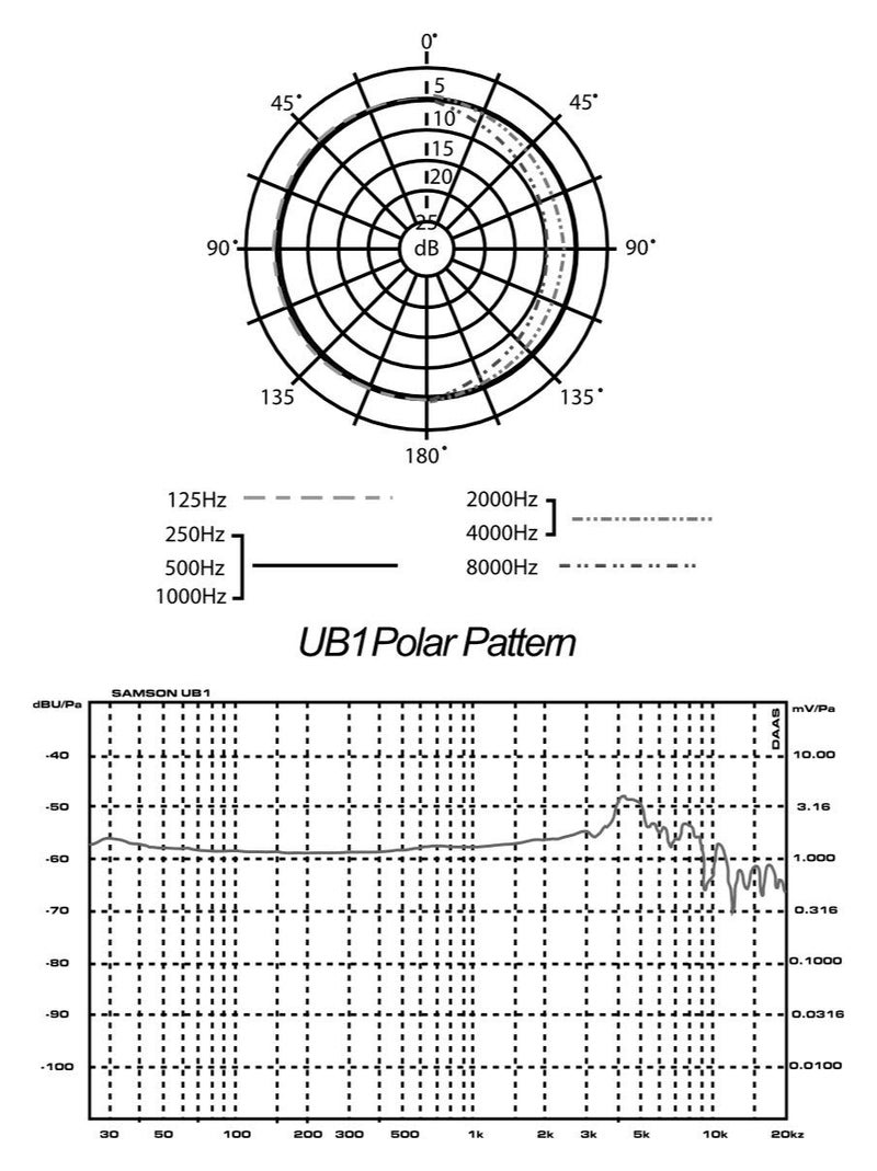 Samson CM11B Omnidirectional Boundary Microphone - Image 3