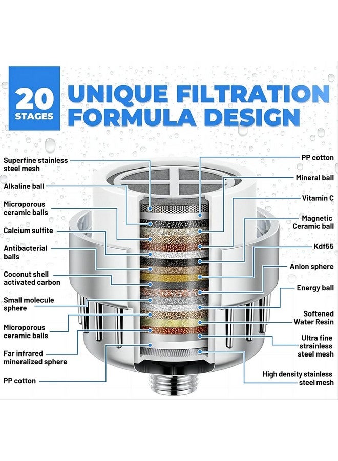 Sunkizzrs® Shower Head Filter For Hard Water(20-Stage)-Water Softener for Bathroom with Vitamin C,-Remove Chlorine, Fluoride, Heavy Metals to Reduces Dry Itchy Skin & Dandruff (Shower Head Filter) - Image 2