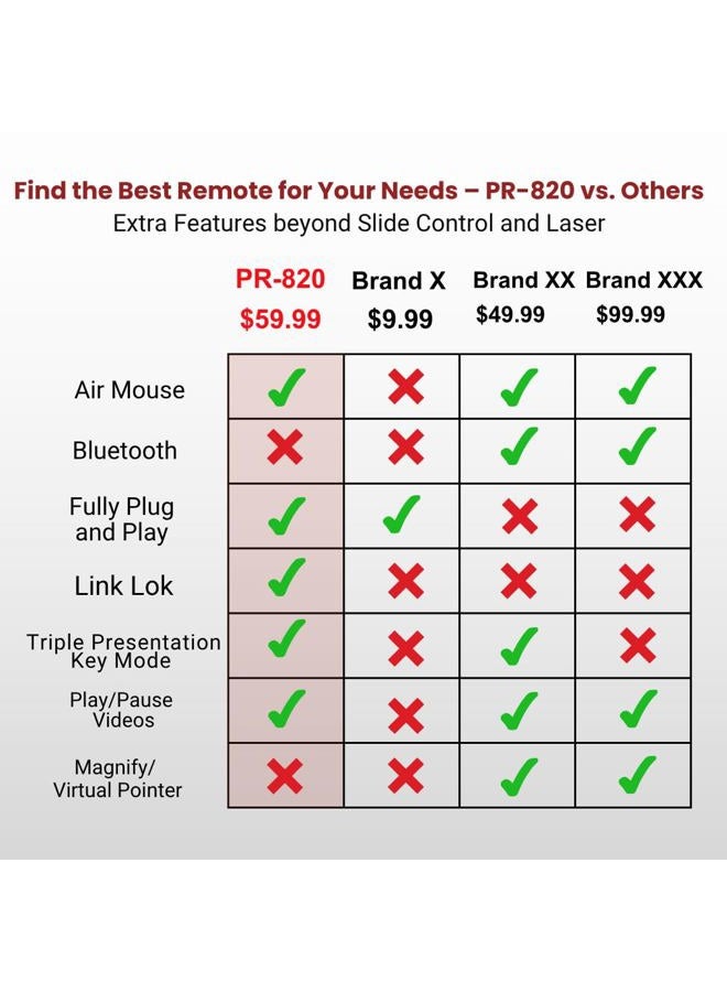 Red Star Tec Wireless Powerpoint Presentation Remote Clicker and Keynote Presenter with Wireless Mouse (PR-820) from Red Star Tec - Image 2
