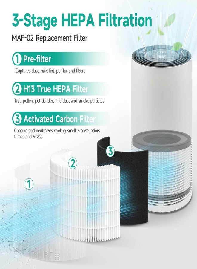 Harebery 2 Pack Maf-02 H13 Air Filter Replacement, Compatible with Miko IBUKI M Purifier MA-02CW, 3-Stage Filtration - Image 3