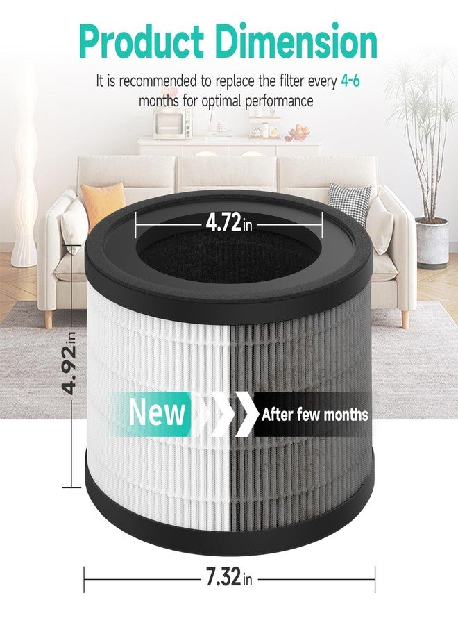 Harebery 2 Pack Maf-02 H13 Air Filter Replacement, Compatible with Miko IBUKI M Purifier MA-02CW, 3-Stage Filtration - Image 5
