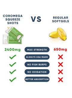 Coromega Max Super High Omega3 Fish Oil Squeeze Packets Dha And Epa Coconut Bliss 60Count  - Image 4
