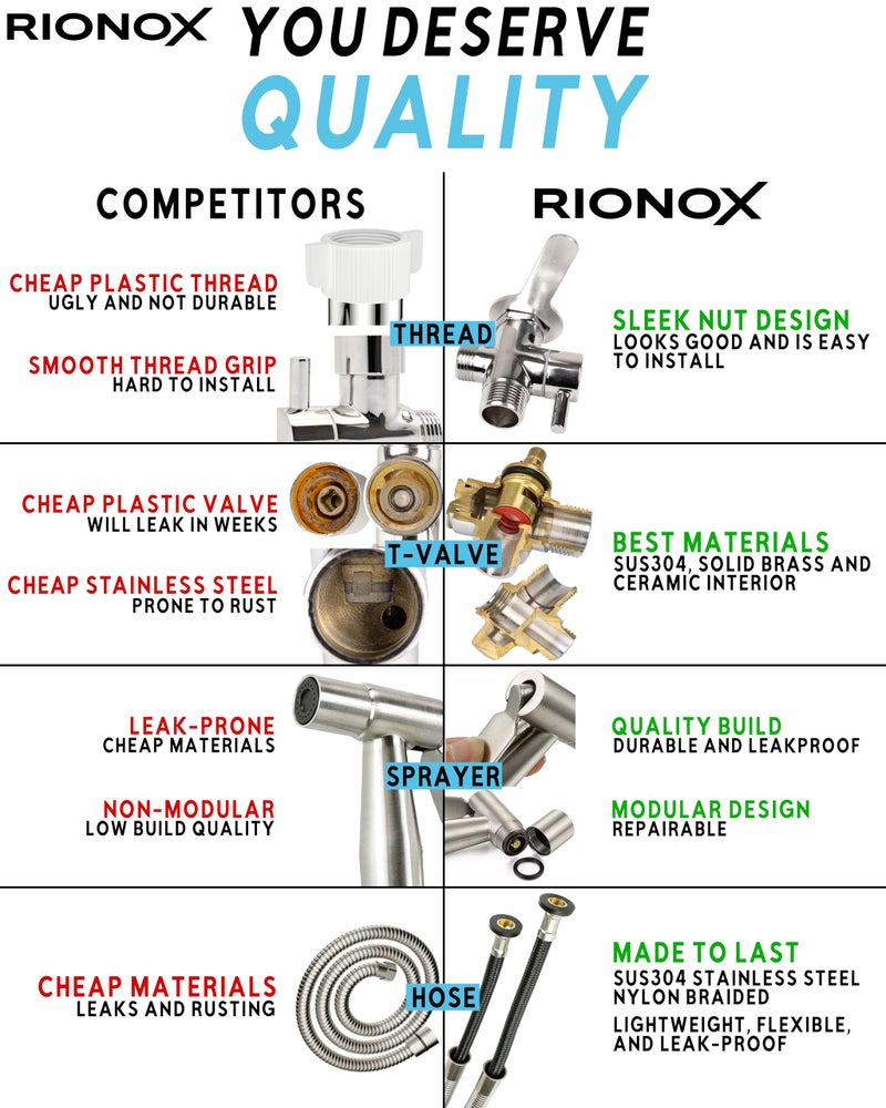 Rionox Handheld Bidet Sprayer Kit - Adjustable Water Pressure Jet for Toilet, Bidet for Toilet, Easy Installation, Quality Stainless Steel, Durable Internals, Leakproof Design (Brushed Nickel) - Image 3