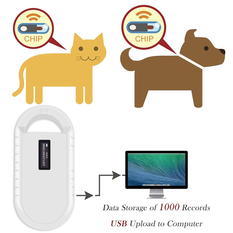 Smoostart Microchip Scanner, 1000 Records Increased Huge Data Storage Upload to PC, Scanning Distance and Speed Increase, Only Compatible with FDX-B/EMID (15/10) Digits Microchips - Image 3