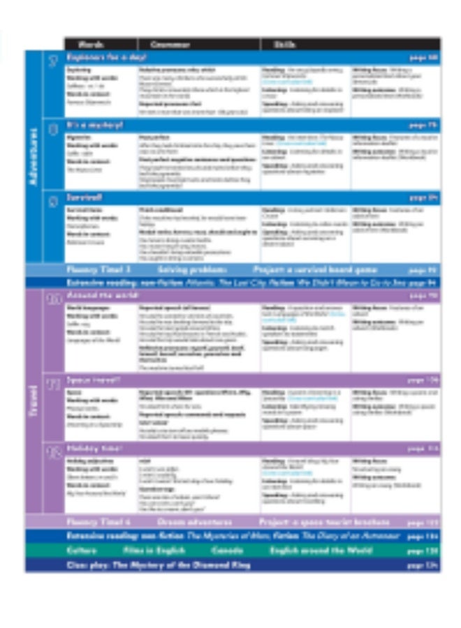 Oxford Family and Friends Full Sets - English language teaching and methodological kit level 6 _2ed_CB - Image 4