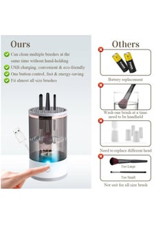 Necomi Electric Makeup Brush Cleaner, Makeup Brush Cleaner, For Cleaning And Drying, For All Sizes Of Makeup Brush Tools  - Image 4