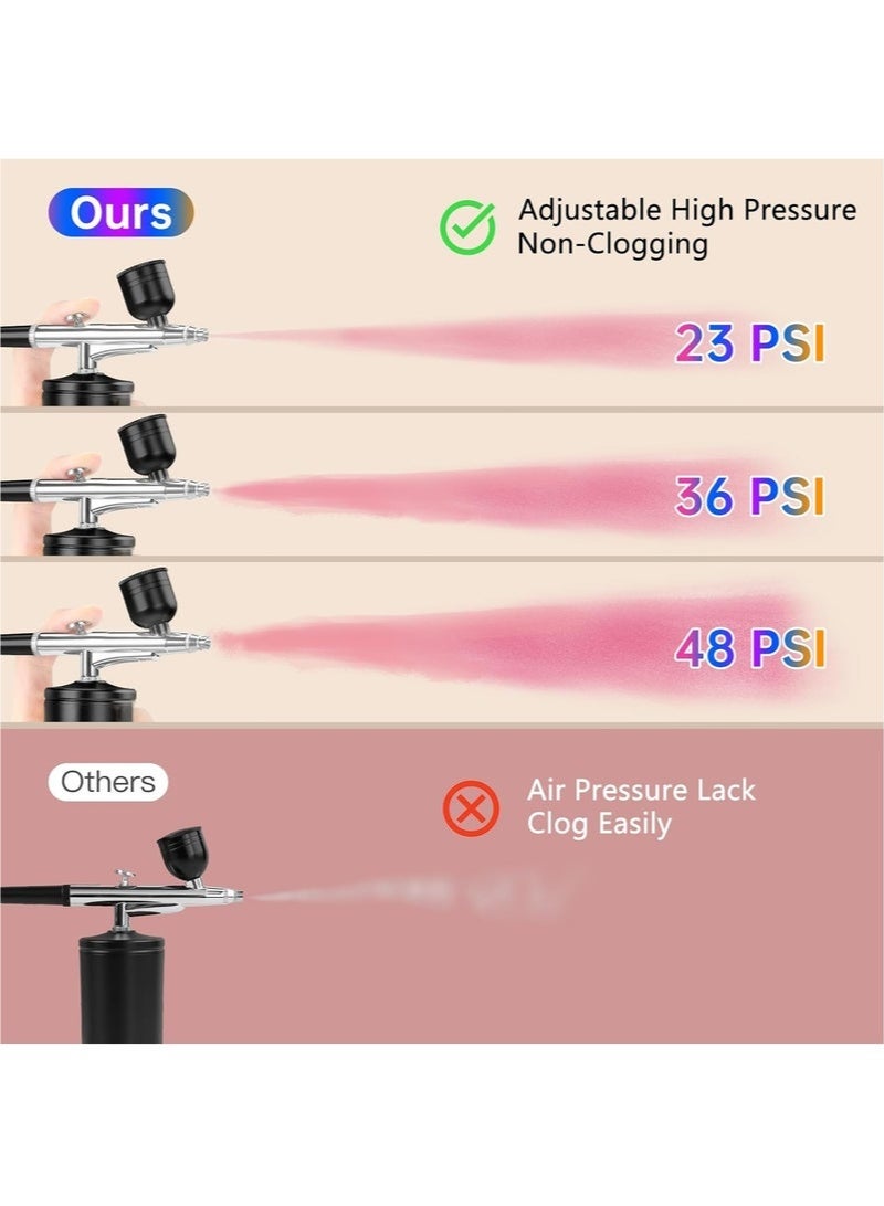 كيلا طقم فرشاة هوائية مع ضاغط هواء 23/36/48 رطل لكل بوصة مربعة، ضغط متغير بثلاث سرعات، ضغط عالي، غير قابل للانسداد، طقم فرشاة هوائية لاسلكي قابل لإعادة الشحن مع فوهة 0.3 مم وفرشاة تنظيف، مناسب لفن الأظافر والمكياج والرسم وتزيين الكيك. - Image 3