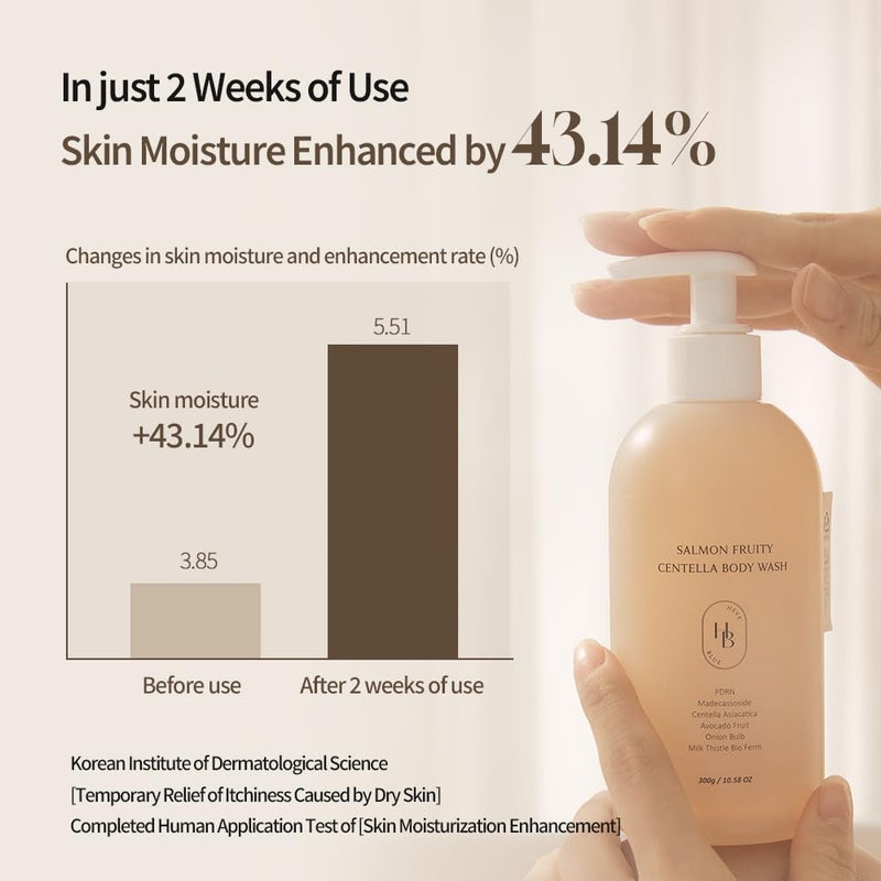 HEVEBLUE Salmon Fruity Centella Body Wash - Sensitive Skin, Korean Skincare, Bodycare, Hypoallergenic, Allergen-free Fragrance, PDRN, Salmon PDRN, Moisturizing, Natural Surfactants, K-Beauty - Image 5