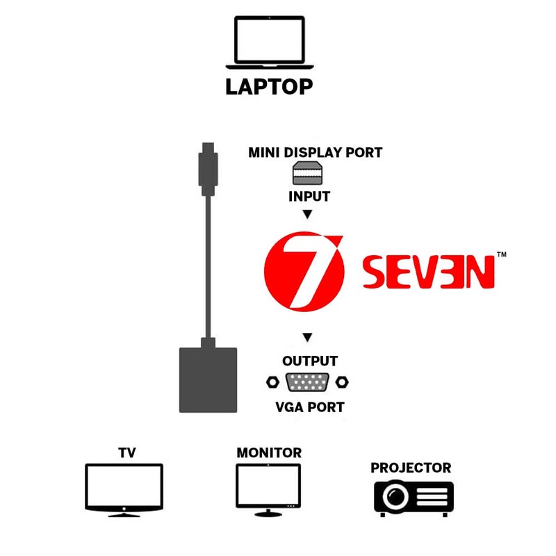 7-Seven 7SEVEN® Mini DisplayPort to VGA, Mini DP Male Display Port to VGA Female Converter(Thunderbolt Compatible) Adapter Compatible for ThinkPad SurfacePro PC - Image 2