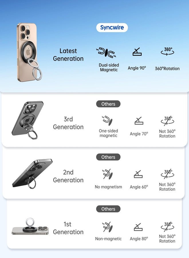 Syncwire حامل هاتف مغناطيسي SYNCWIRE مع حلقة مغناطيسية لمغناطيس ماغ سيف [عبوة 2]، دوران 360°، حامل حلقة هاتف مزدوج الجوانب مع قبضة مغناطيسية، قاعدة إصبع متوافقة مع آيفون 17 16 15 14 13 12 برو ماكس تناسب ماغ سيف - Image 2