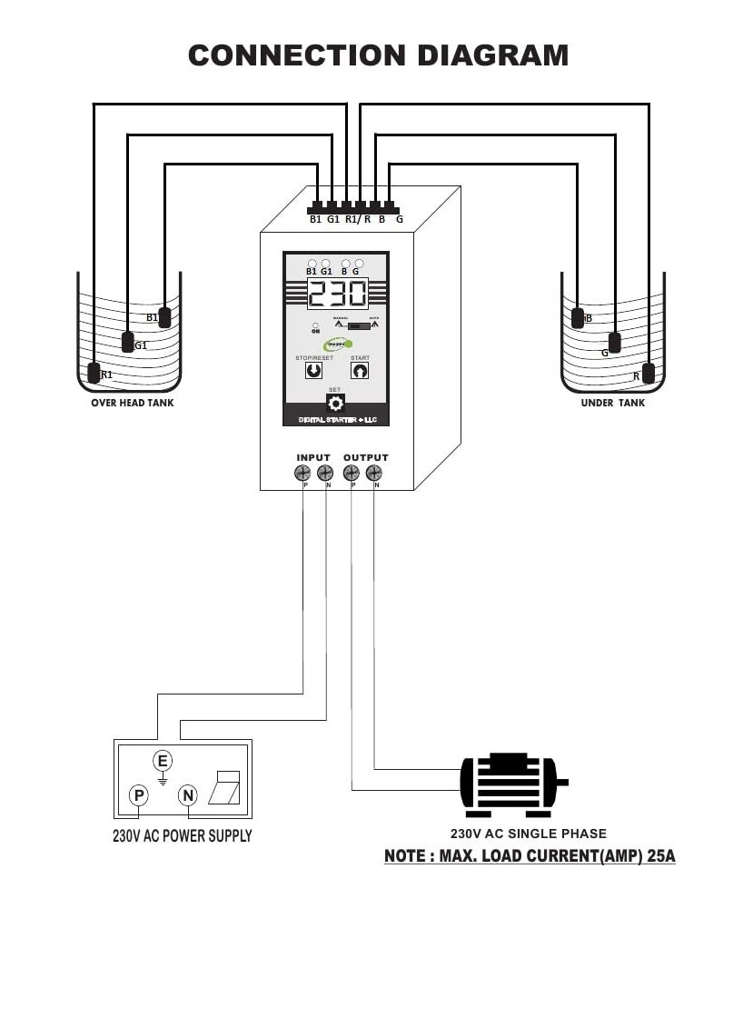 imagine technologies imagine Fully Automatic Water Level Controller With Six Carbon Sensor All Types Motor Protection Digital Meter 1 year warranty IT189DWLC  - Image 3