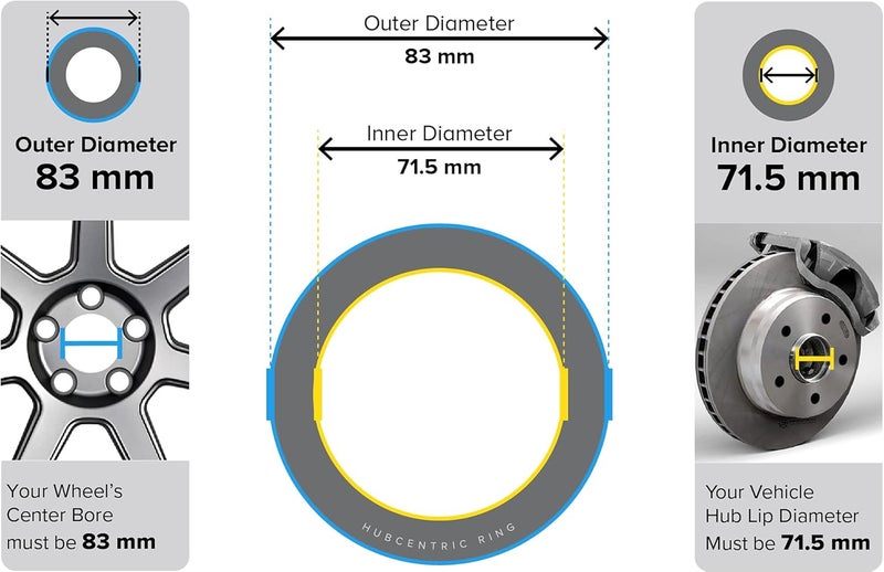 StanceMagic Hubcentric Rings (Pack of 4) - 71.5mm ID to 83mm OD - Black Poly Carbon Plastic Hubrings - Compatible with Jeep Dodge Chrysler with 71.5mm Hubs and 83mm Bore Wheels - Image 3