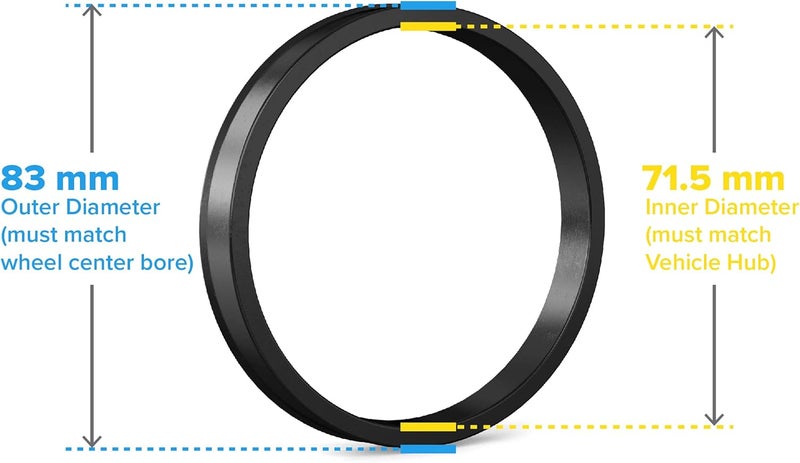 StanceMagic Hubcentric Rings (Pack of 4) - 71.5mm ID to 83mm OD - Black Poly Carbon Plastic Hubrings - Compatible with Jeep Dodge Chrysler with 71.5mm Hubs and 83mm Bore Wheels - Image 2