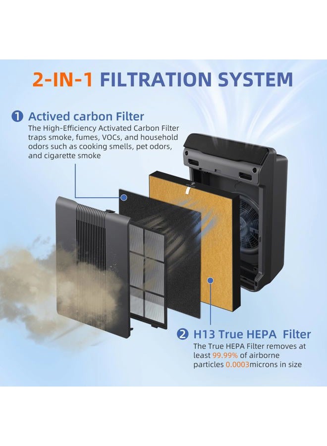 Pulluty 115115 HEPA Pet Allergy Replacement Filter A for Winix Plasmawave Air Purifier C535 5300 5300-2 6300 6300-2 P300 AM90 C909 9800,2 x True HEPA Size 21 Filters + 8 x Carbon Pre-Filters - Image 4