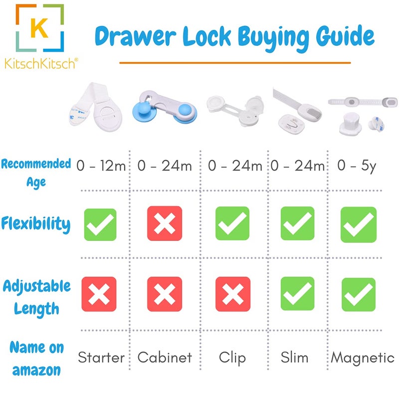 KitschKitsch ® 4 قطع أقفال أمان للأطفال الرضع لحماية الأبواب والخزائن والثلاجات وأدراج (بيضاء) - Image 2