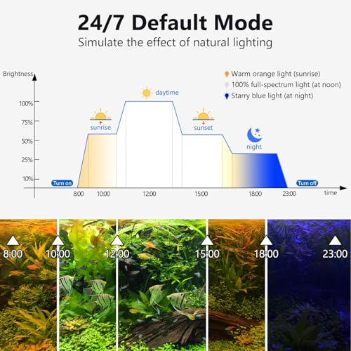 fishkeeper Clip On Aquarium LED Light, 24/7 Mode Full Spectrum Fish Tank Light with Timer, Adjustable 8 Color / 5 Brightness Simulate Sunrise-Day-Sunset-Moon for 7.87-12.99 inch Planted Tank 9W - Image 3