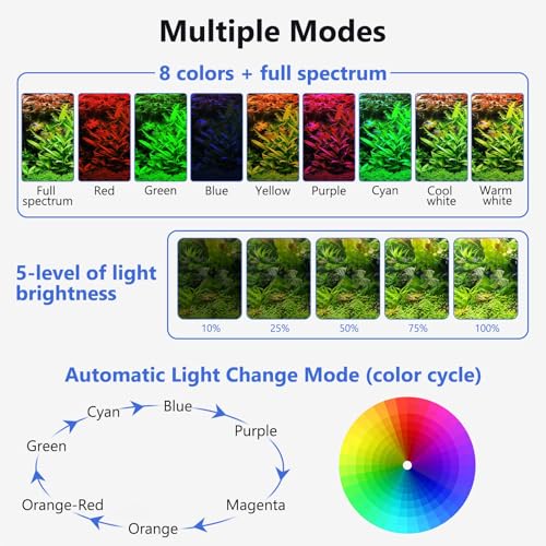 fishkeeper Clip On Aquarium LED Light, 24/7 Mode Full Spectrum Fish Tank Light with Timer, Adjustable 8 Color / 5 Brightness Simulate Sunrise-Day-Sunset-Moon for 7.87-12.99 inch Planted Tank 9W - Image 4