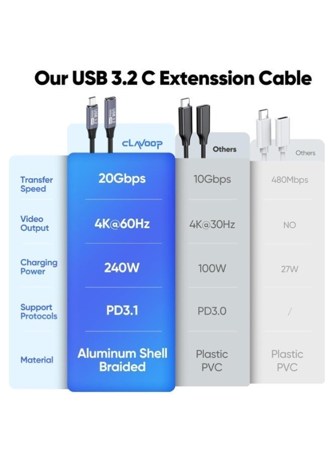 USB-C 3.2 data extend cable, 20Gbps data transfer, PD charging for laptop, phone, 4K@60Hz video, textile, 1m compatible with Thunderbolt 3/4 and Iphone 15/16 and Xiaomi Huawei Samsung - Image 3