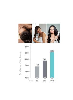 Viviscal Viviscal Professional Thin to Thick Shampoo, 250 milliliters  - Image 4