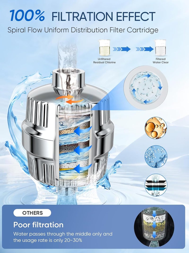 Cobbe HD HEAVY DUTY High Output Shower Filter – 99% REMOVAL Shower Head Filter for Hard Water, Heavy Metals, Chlorine and Harmful Substance, Improve your skin and hair - Chrome - Image 4