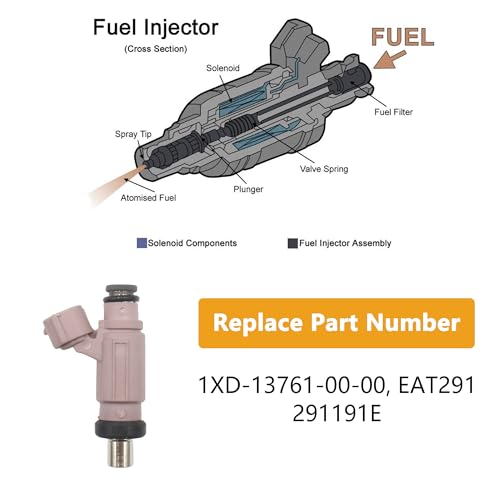 Yezoauto Fuel Injector for Yamaha Grizzly 700 20162025 Viking 700 20142024 Kodiak 700 20162025 Wolverine Wolverine Rspec 700 20162018 Replaces 1XD137610000 EAT291 291191E - Image 3