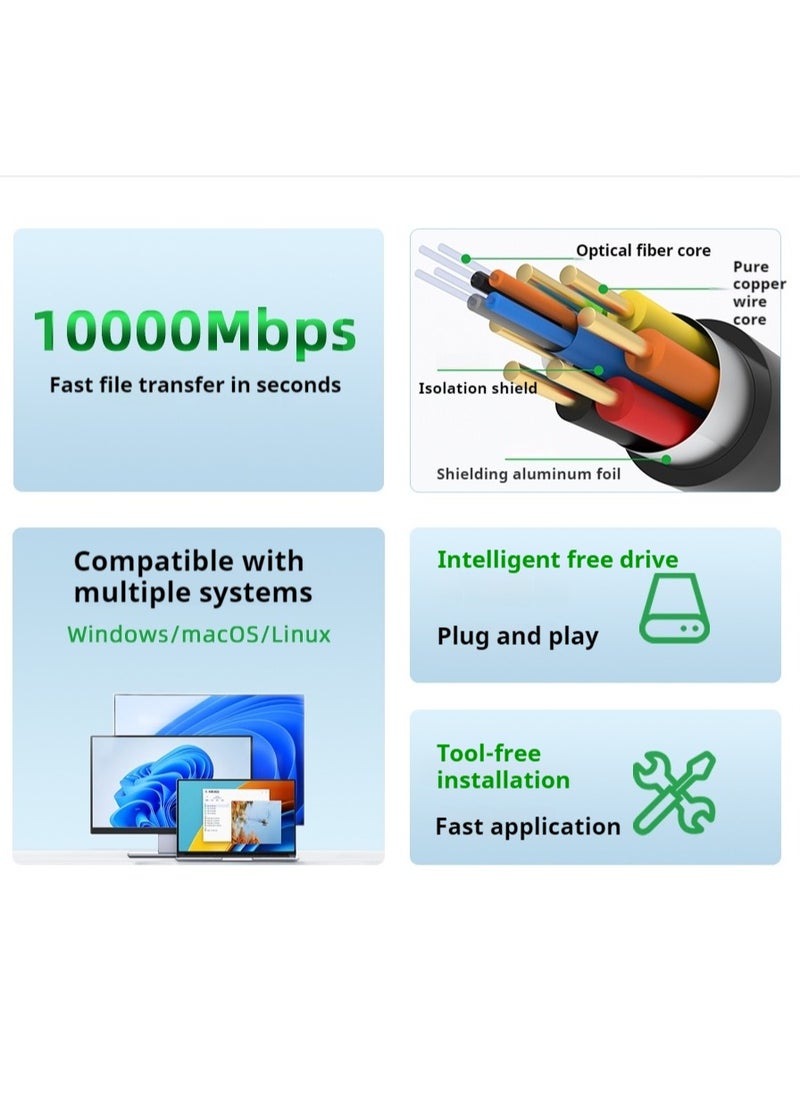 M-PARD - M-PARD 1.5m Cat 7 Ethernet Cable, High Speed 10 Gigabit Circular LAN Cable with RJ45 Gold Plated Connector, 10Gbps 600Mhz Shielded Internet Patch Cord for - Image 1