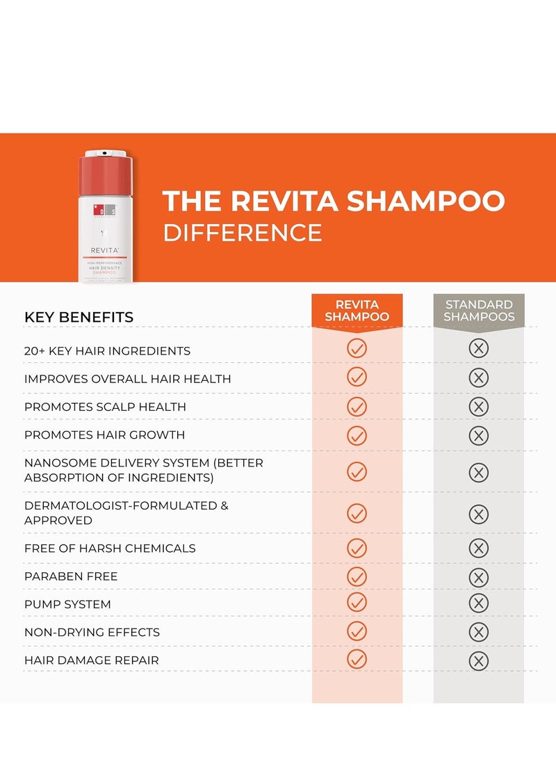 DS LABORATORIES - DS Laboratories Revita - Hair Growth and Thickening Shampoo with DHT Blocker, Biotin for Hair Regrowth Treatment for Women and Men - Image 1
