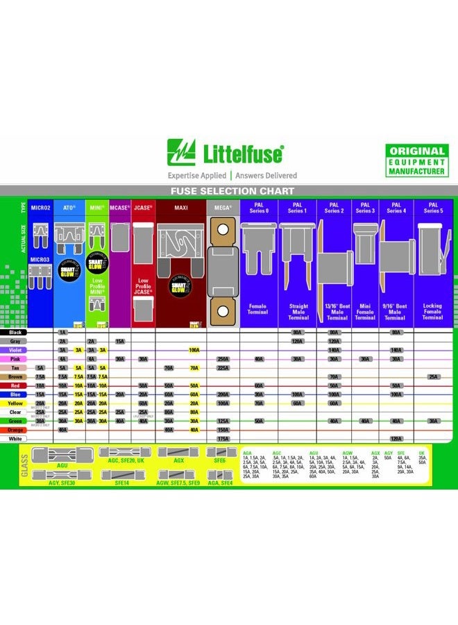 Littelfuse LJCA030.XP JCASE Low Profile 30 Amp Carded Fuse - Image 3