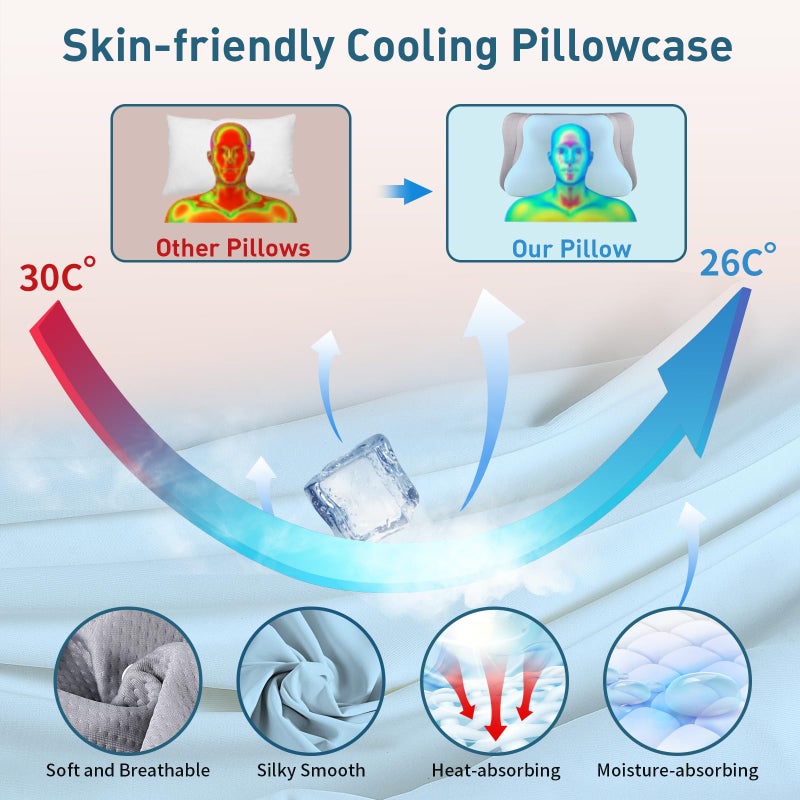 Ylekto Cervical Neck Pillow for Pain Relief - Ergonomic Memory Foam Pillows for Sleeping, Cooling Side Sleeper Pillow for Neck Support, Contour Orthopedic Bed Pillow for Sleepers - Image 5